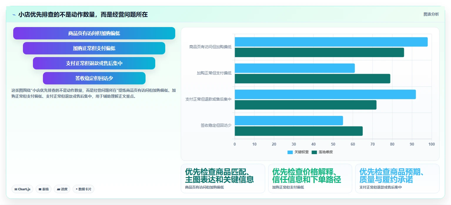 店铺运营包括哪些方面运营框架:把用户运营纳入中小商家