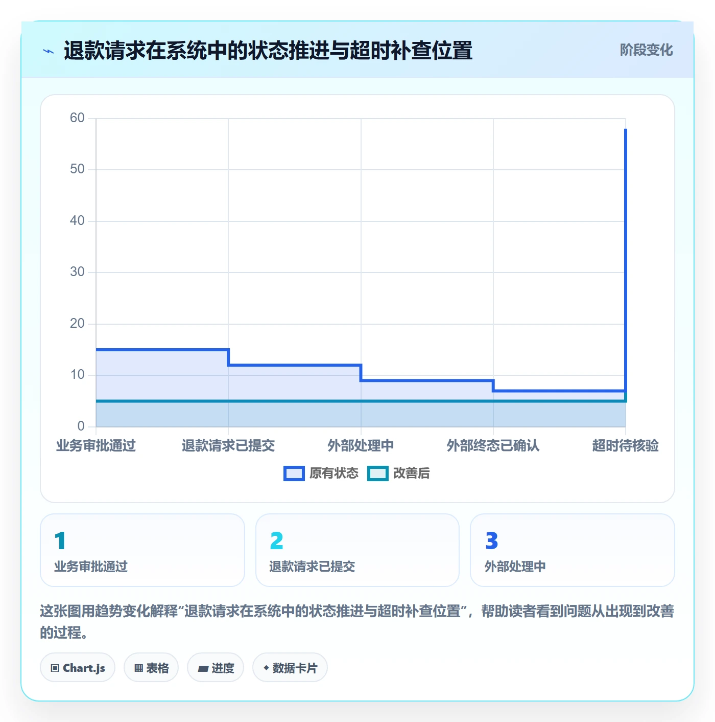 分账系统实施路径：退款处理如何完成工具对比