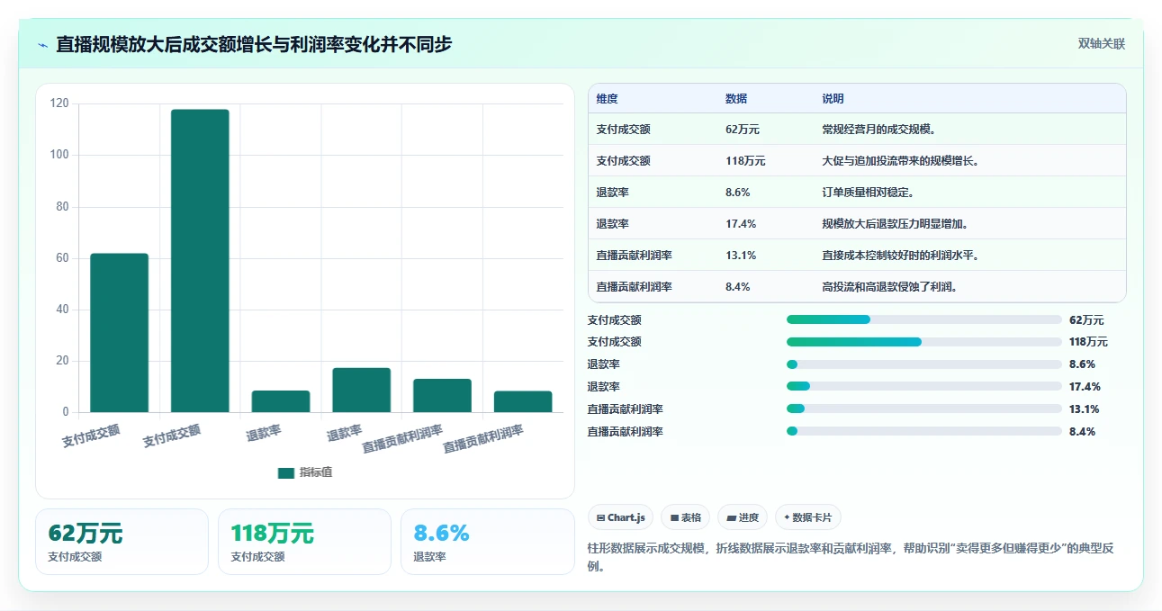 电商利润计算：直播团队选型思路：月度核算应重点评估平台费用