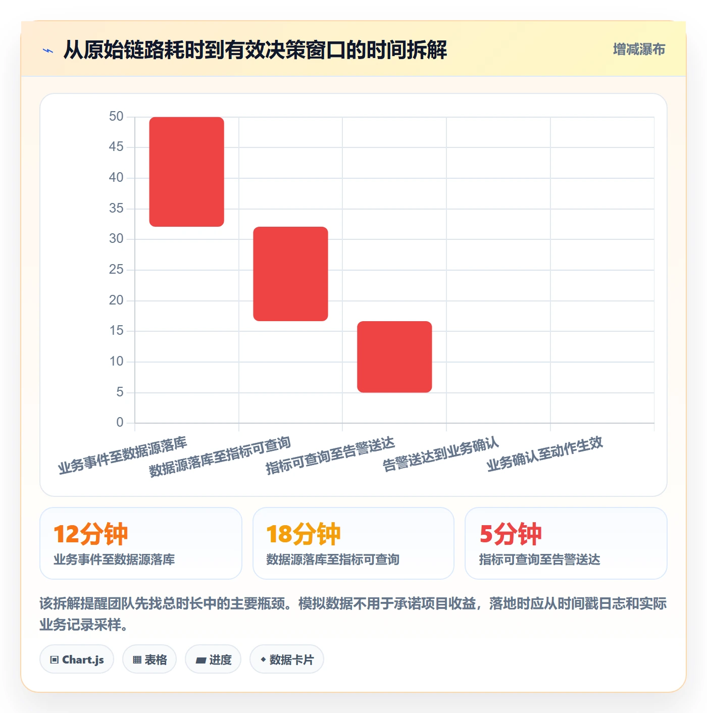 bi 平台改造重点：从实时监控推进旺季准备