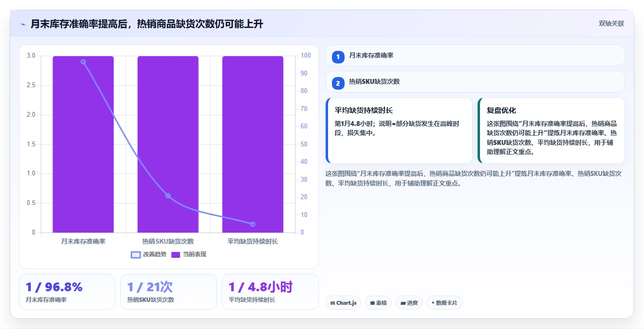 电商仓储管理：财务人员落地路线图：从月末盘点走向减少缺货损失