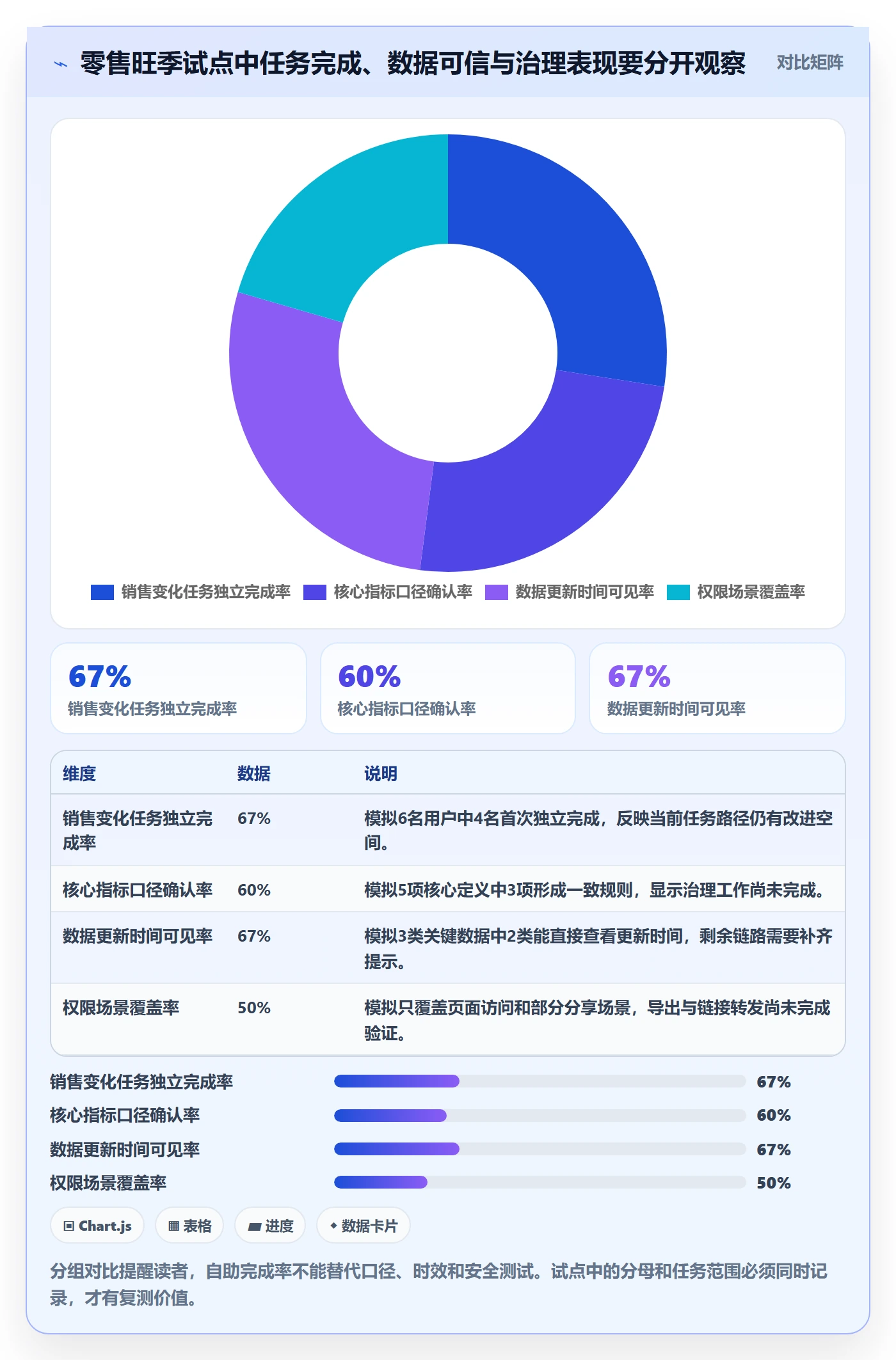 bi 平台怎么选?自助分析相关的旺季准备判断标准