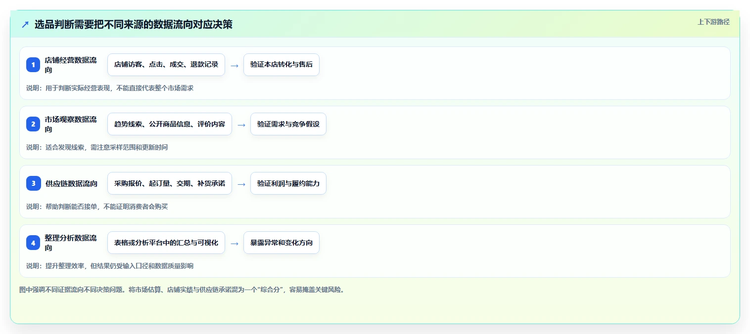 拼多多数据分析工具免费怎么落地？从选品数据讲清旺季准备