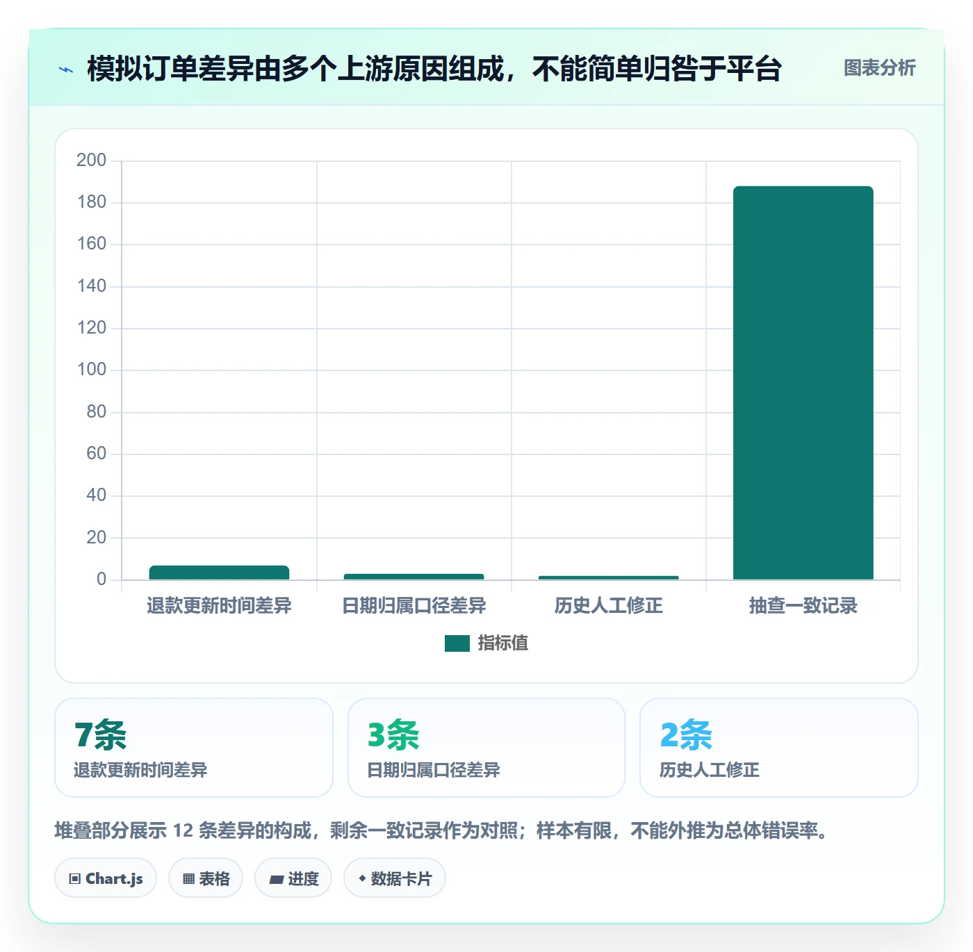 bi 平台实施路径：选型成本如何完成风险排查