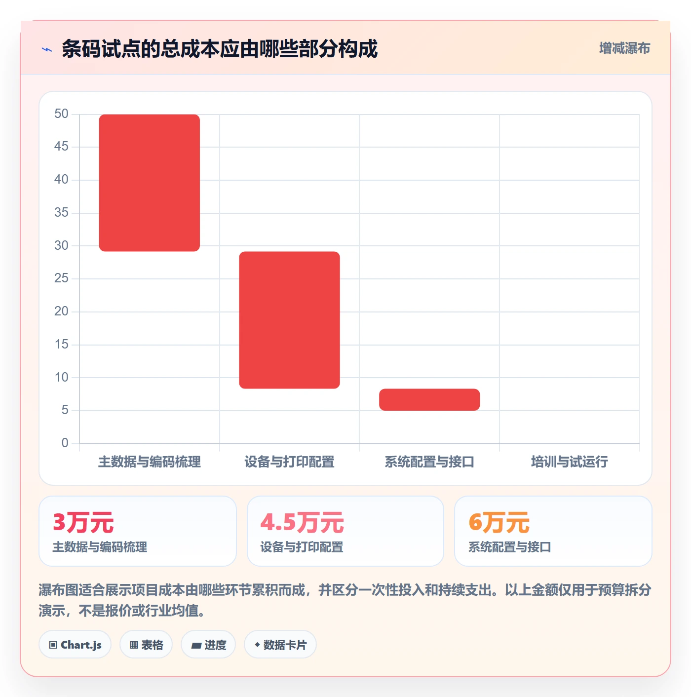 库存管理系统数据方法：用条码作业支撑团队协同判断