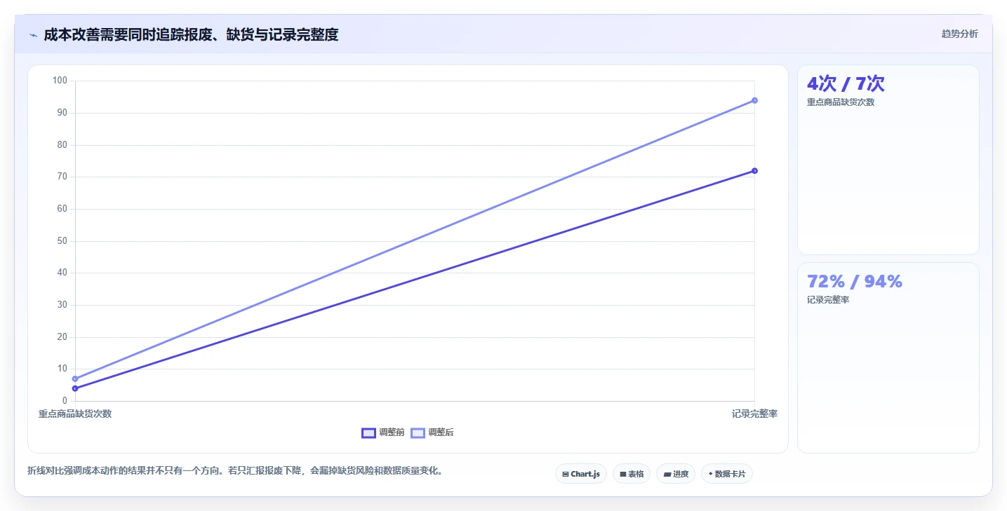 如何运营好一个店铺进阶课：围绕团队执行完善成本控制