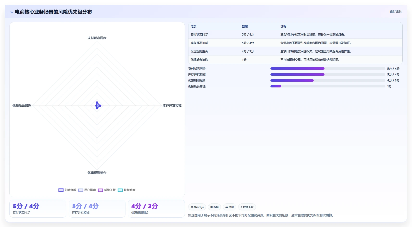 电商系统开发：产品经理新手问答：项目预算做不好会出现哪些测试不充分
