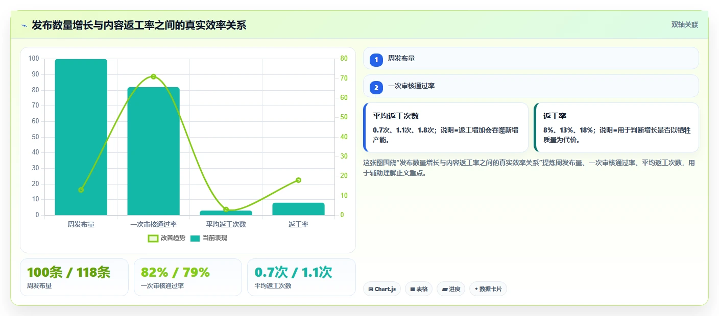 电商辅助软件：内容团队落地路线图：从日常运营走向节省操作时间
