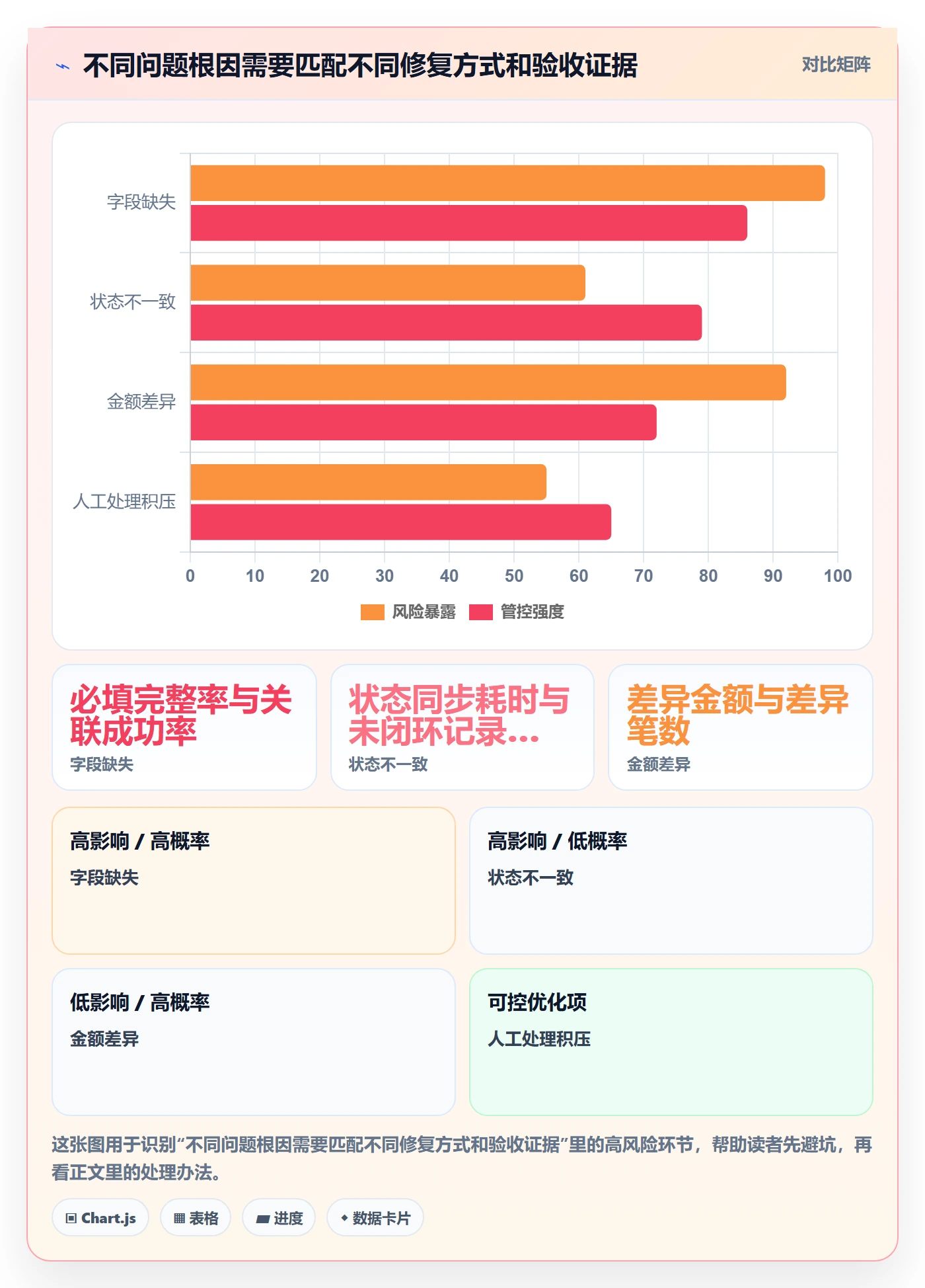 分账系统怎么优化?先从退款处理的数据复盘入手
