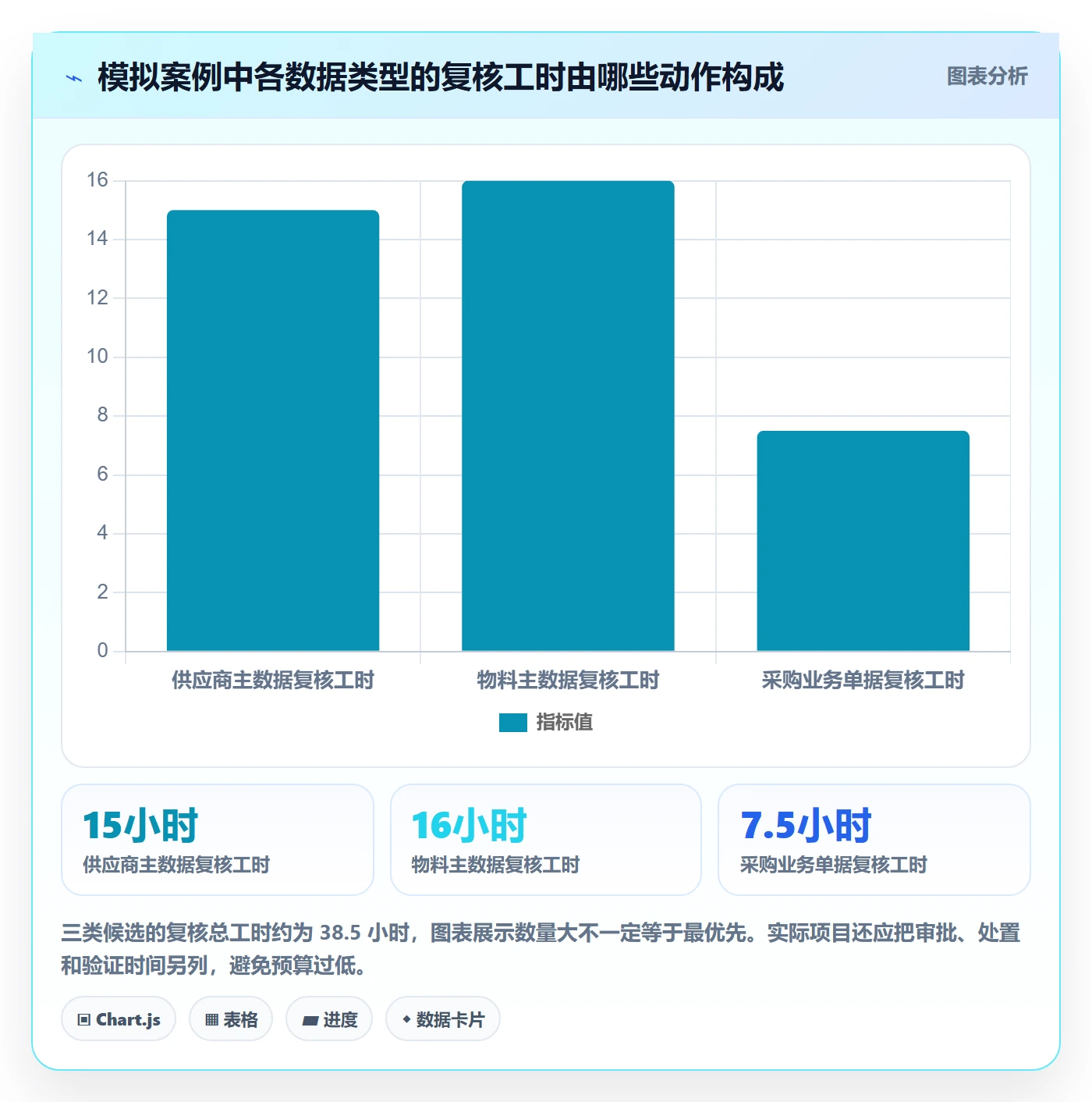 erp数据录入工作指南：用成本控制解决数据去重问题