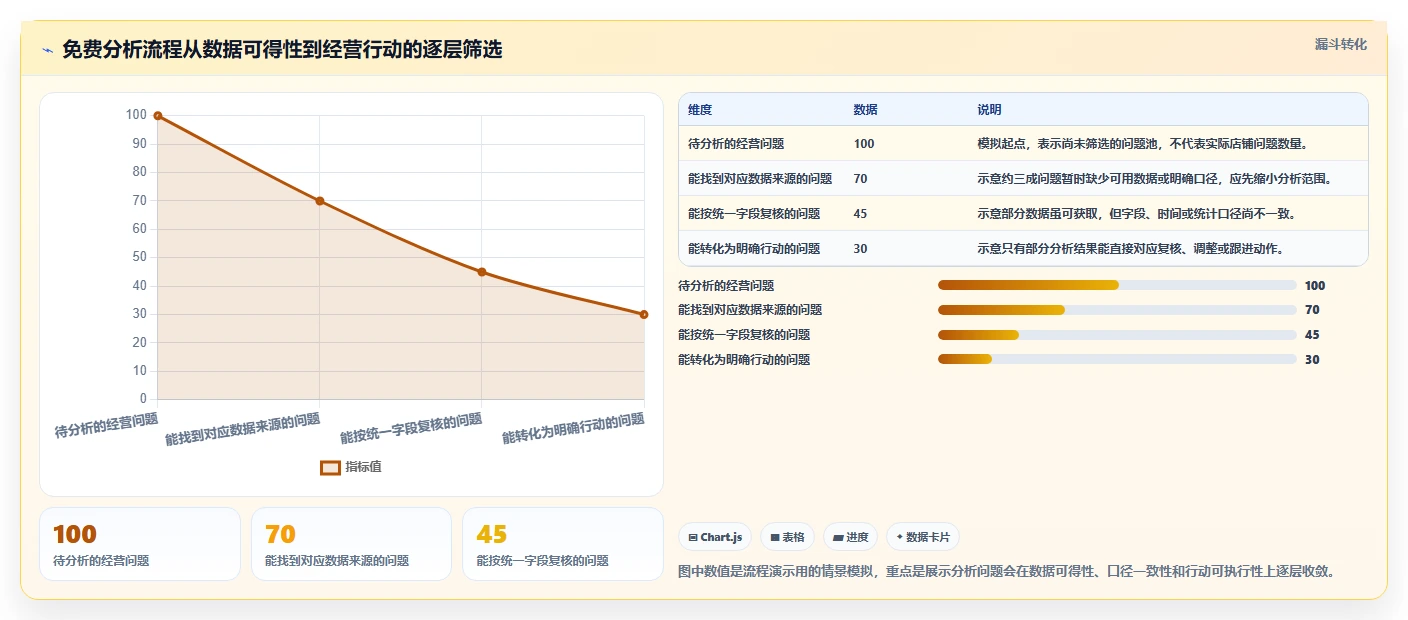 拼多多数据分析工具免费从0到1：使用限制的自动化方案与操作要点