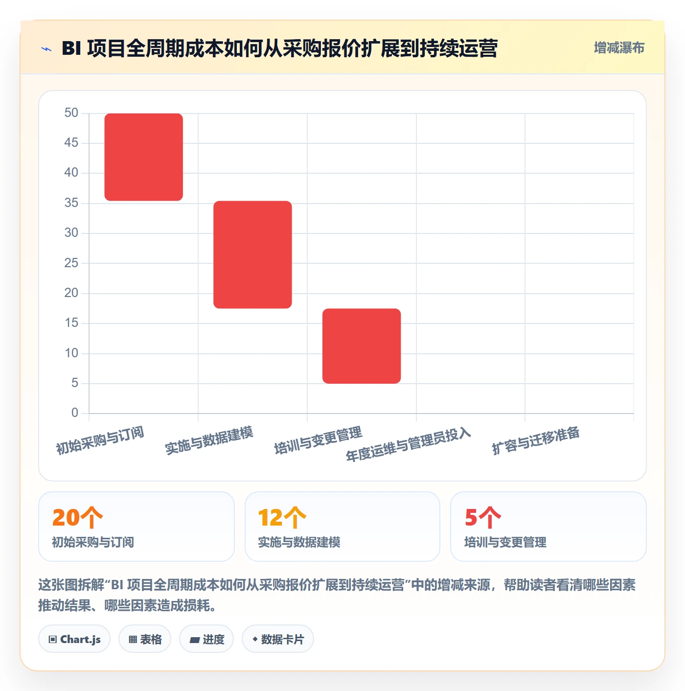 bi 平台优化清单：仪表盘与选型方法的关键动作