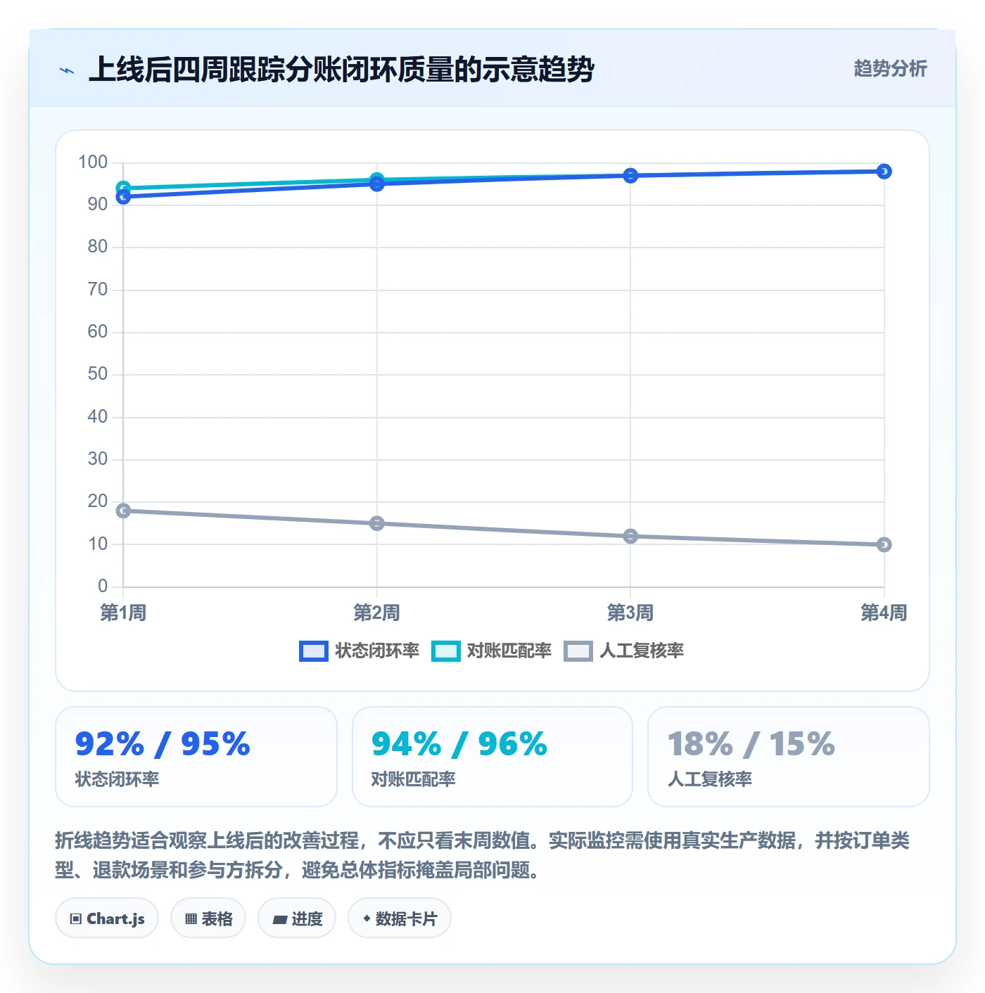 分账系统怎么选？接口对接相关的核心功能判断标准