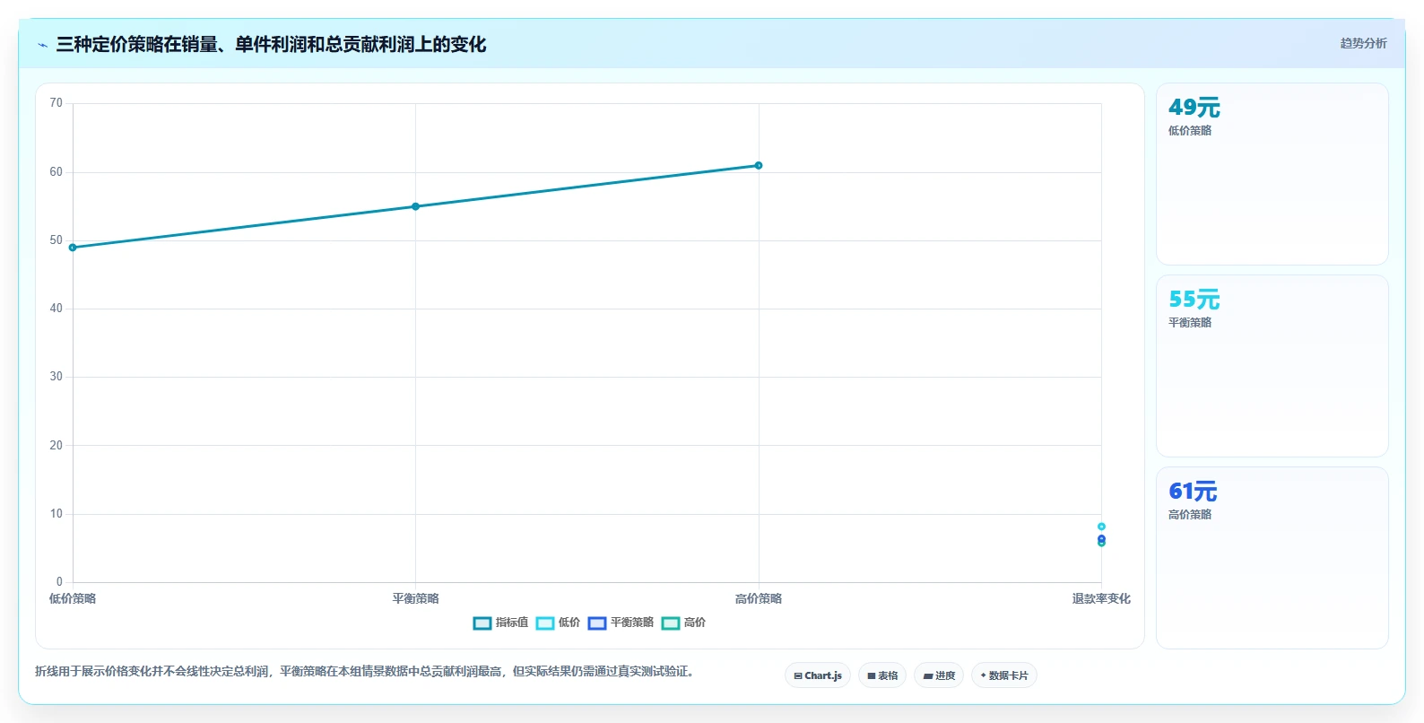 电商利润计算：电商新手从零入门：新品定价先掌握销售收入