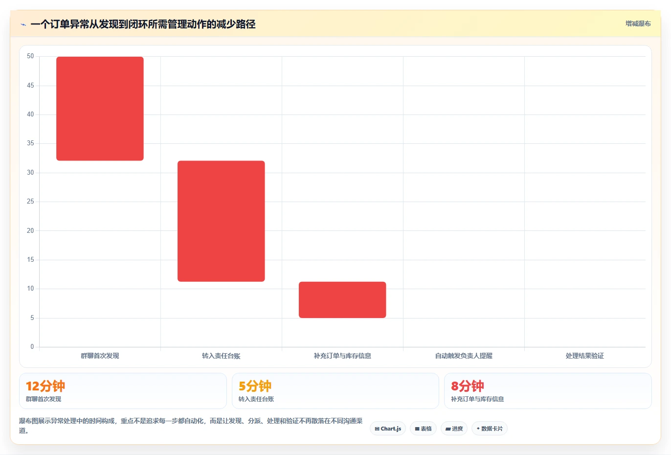 电商管理改造重点：从团队绩效推进系统搭建