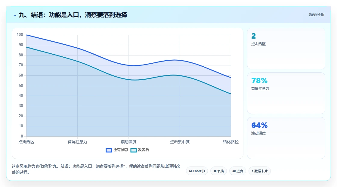 九、结语：功能是入口，洞察要落到选择