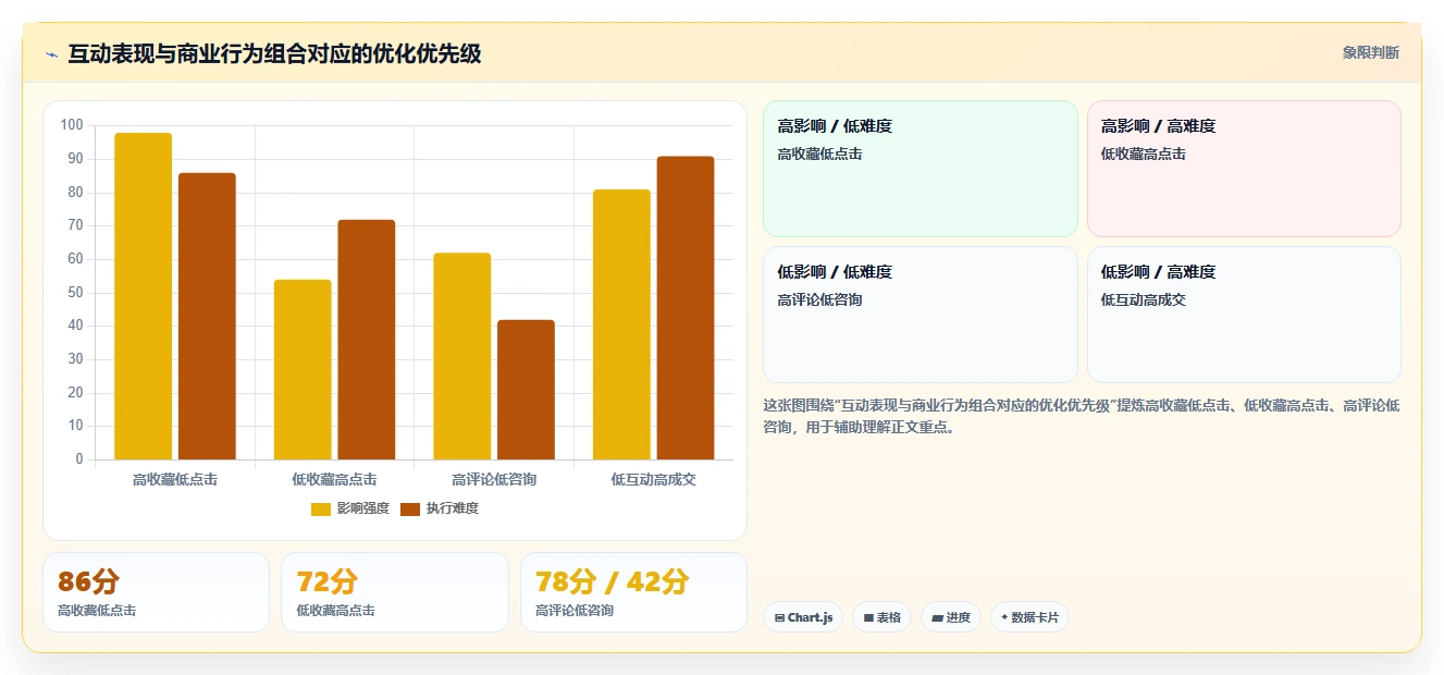 小红书数据分析：电商卖家数据版：互动质量的完整方法与步骤