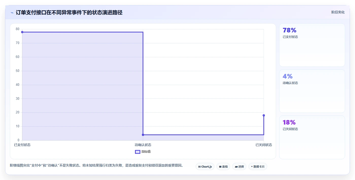 电商系统开发:电商企业进阶教程:围绕数据安全建立稳定业务接口闭环