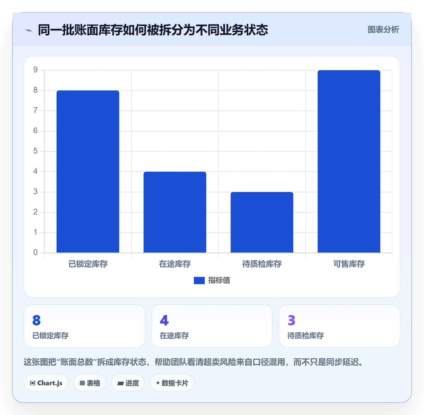 店铺运营管理管理要点：库存协同的自动化方案如何设计