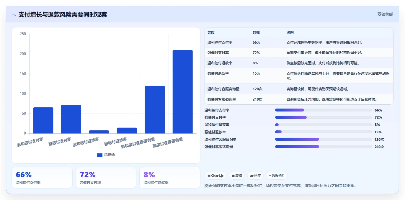 直播数据复盘：场控增长版复盘：围绕转化率提炼下一步动作