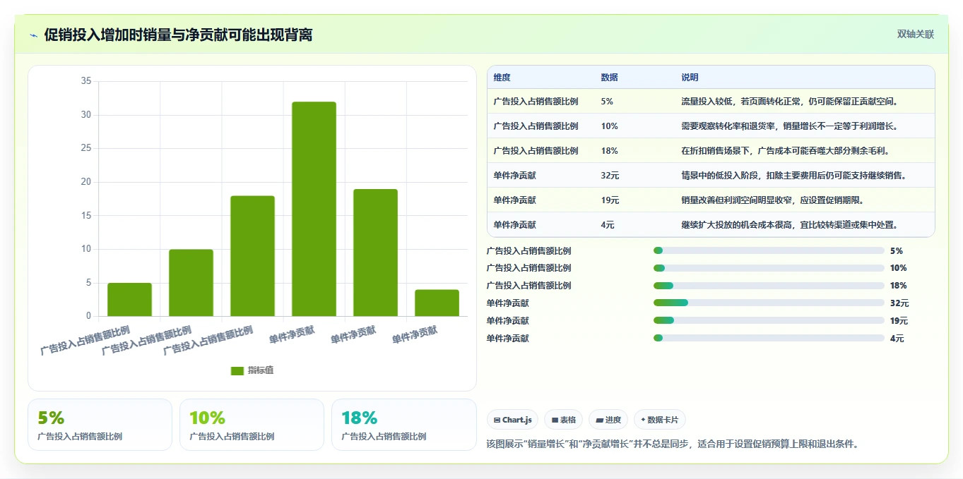 电商库存执行标准：滞销处理环节如何体现选型方法