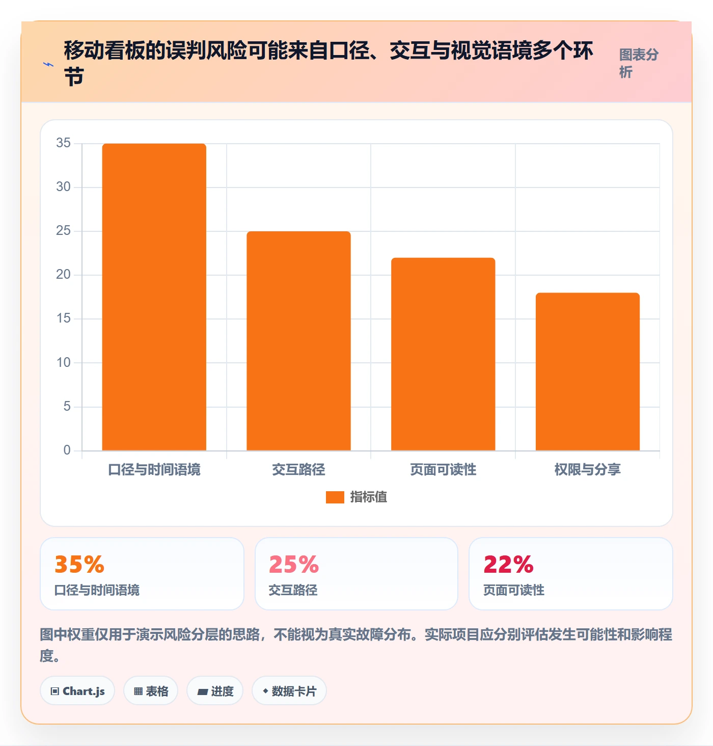 bi 平台执行标准：移动查看环节如何体现入门指南