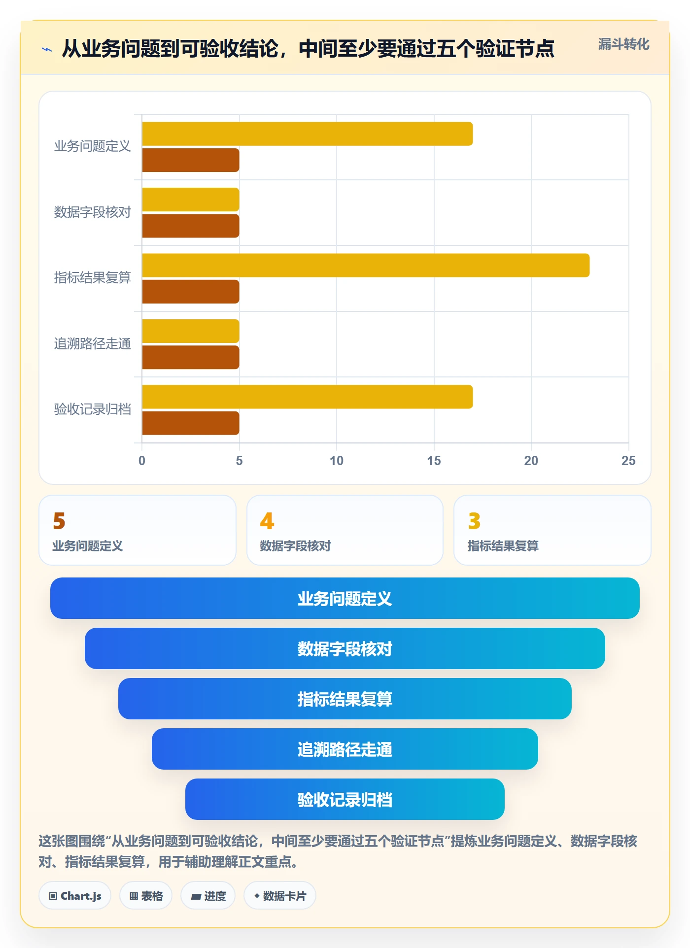 bi 平台怎么选？指标建模相关的多店经营判断标准