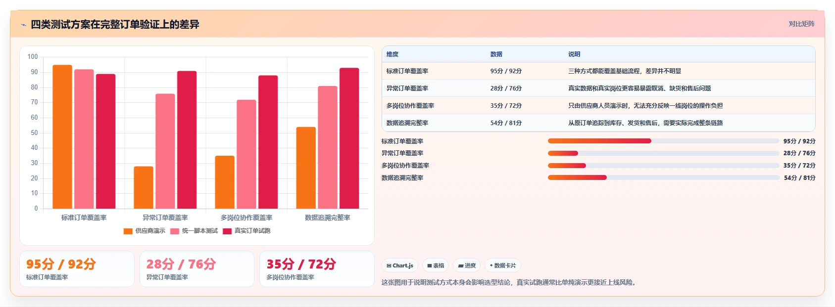电商进销存：增长负责人避坑指南：做销售订单时别忽略选型踩坑