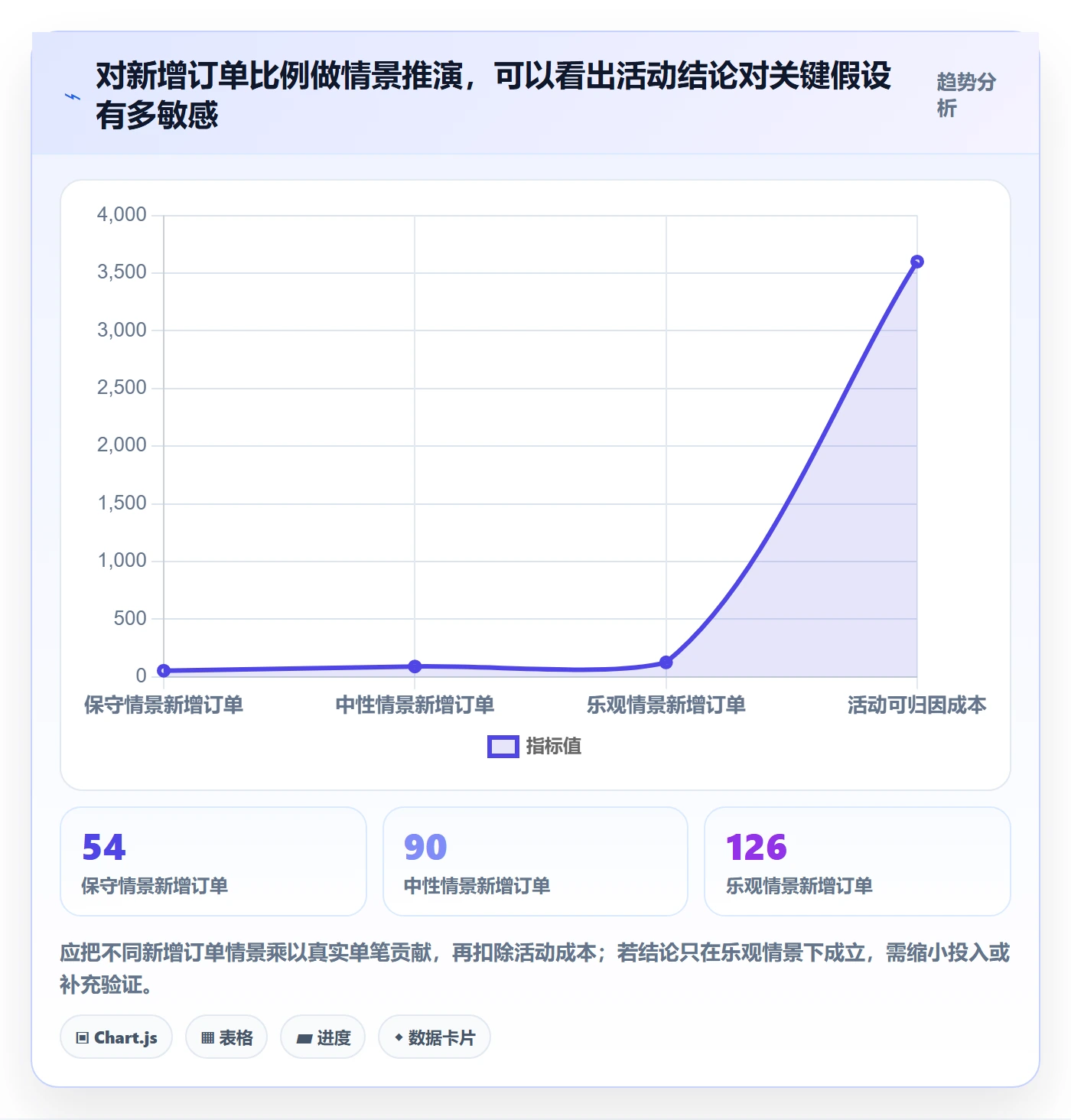 店铺运营管理从0到1：活动管理的选型方法与操作要点
