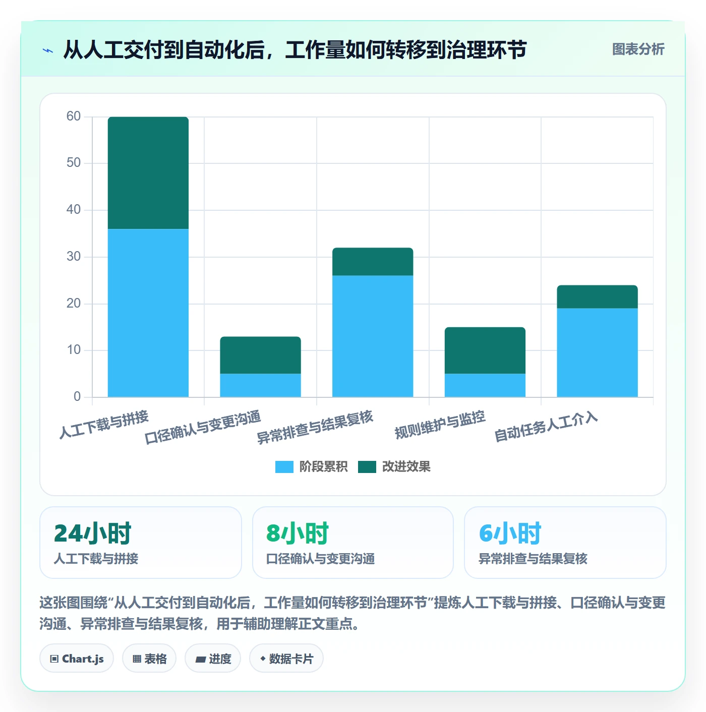 bi 平台改造重点：从指标建模推进自动化方案