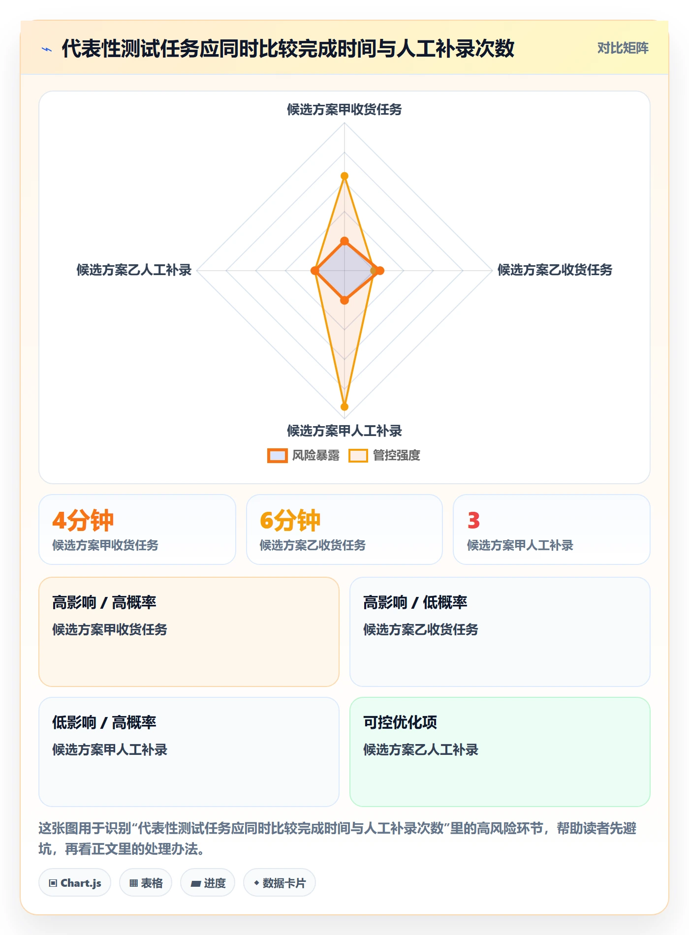 库存管理系统进阶课：围绕条码作业完善选型方法