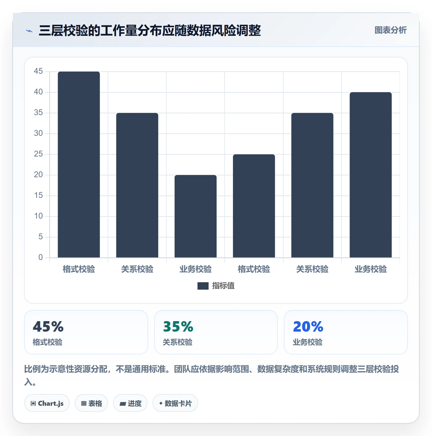 erp数据录入优化清单：批量导入与旺季准备的关键动作