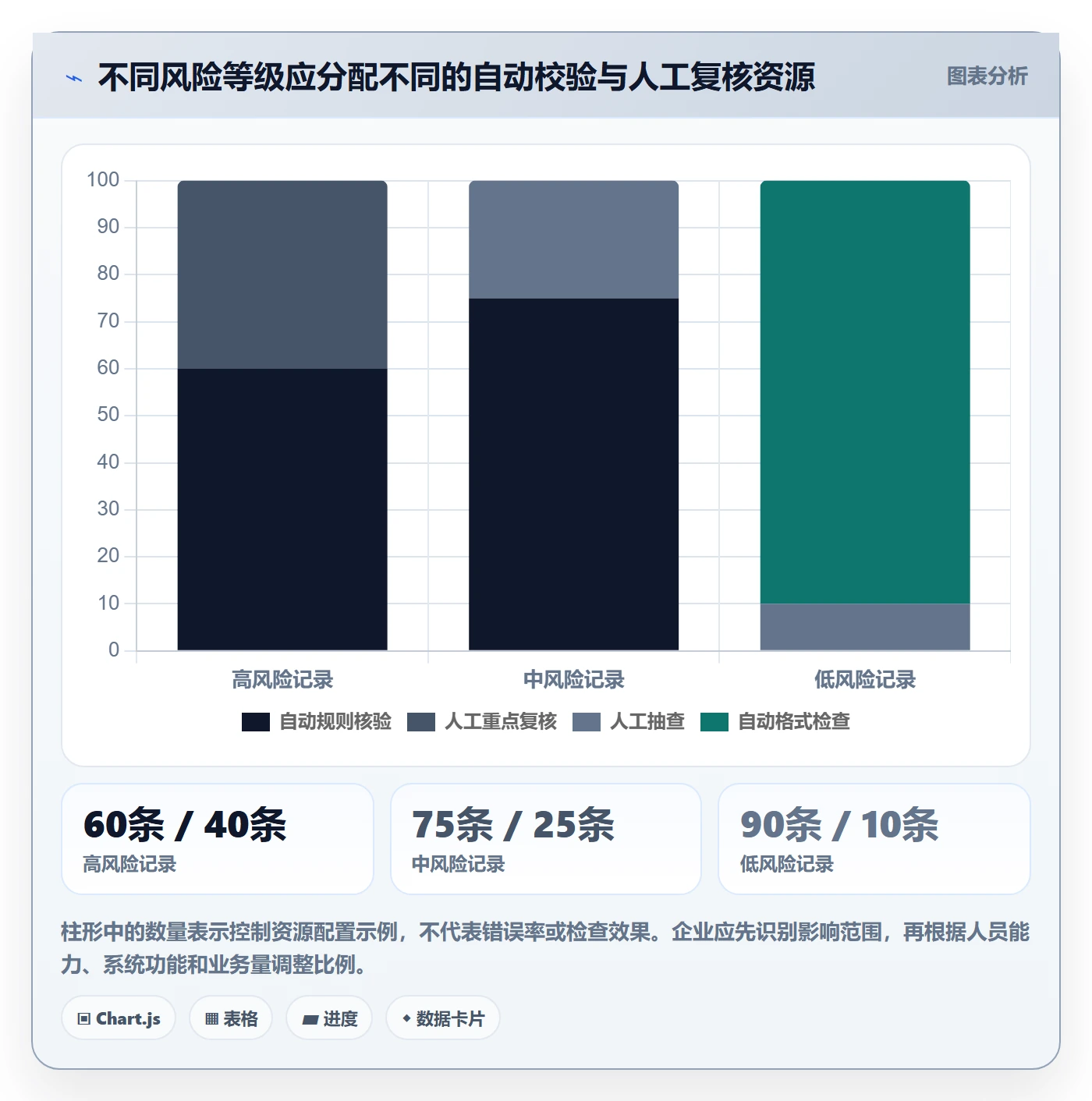 erp数据录入优化清单：错误修正与新手避坑的关键动作