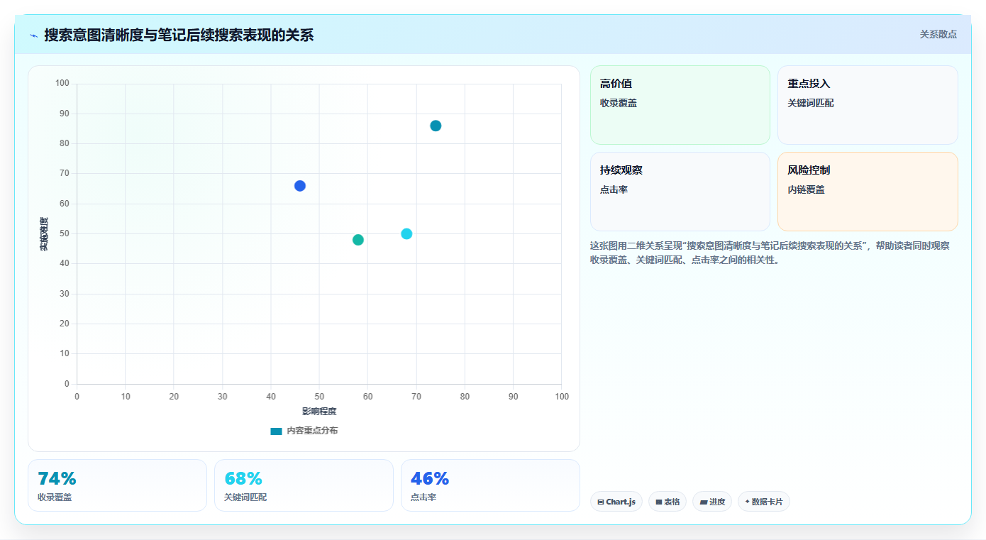 小红书数据分析：小红书新手团队协同指南：内容选题如何提升改善搜索曝光