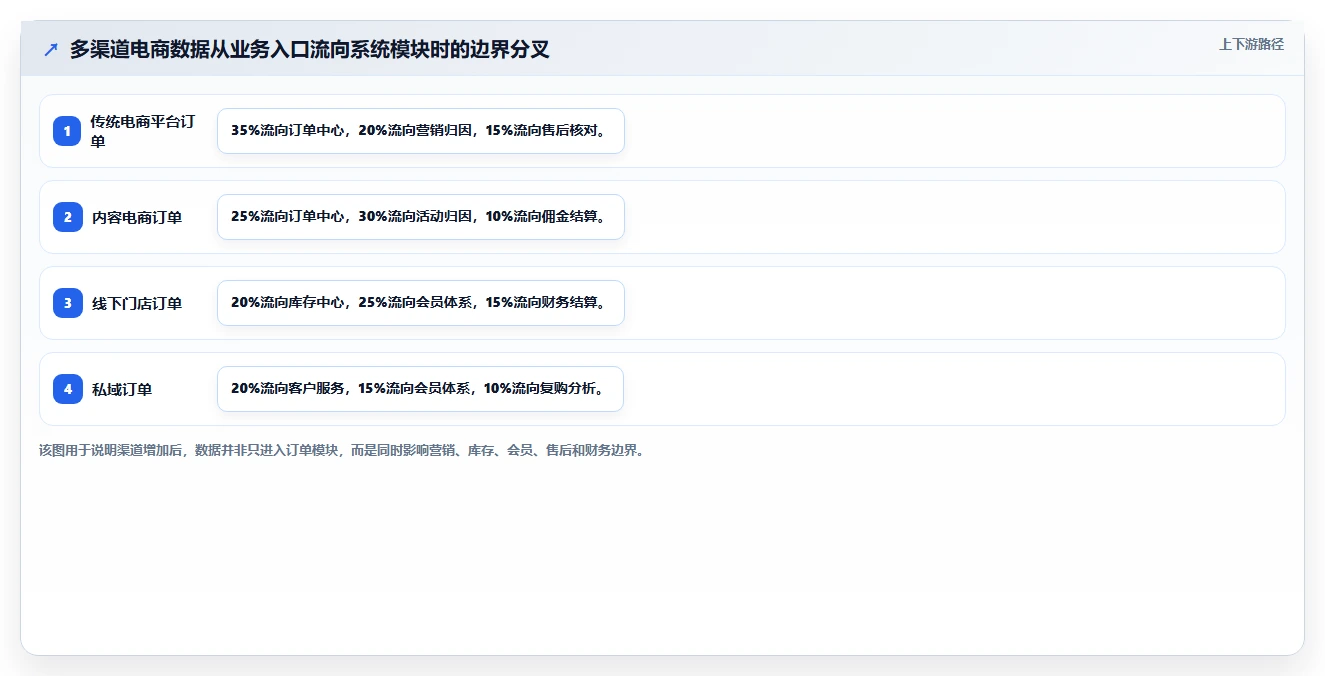 电商系统开发:电商企业效率攻略:用技术选型加快明确项目边界