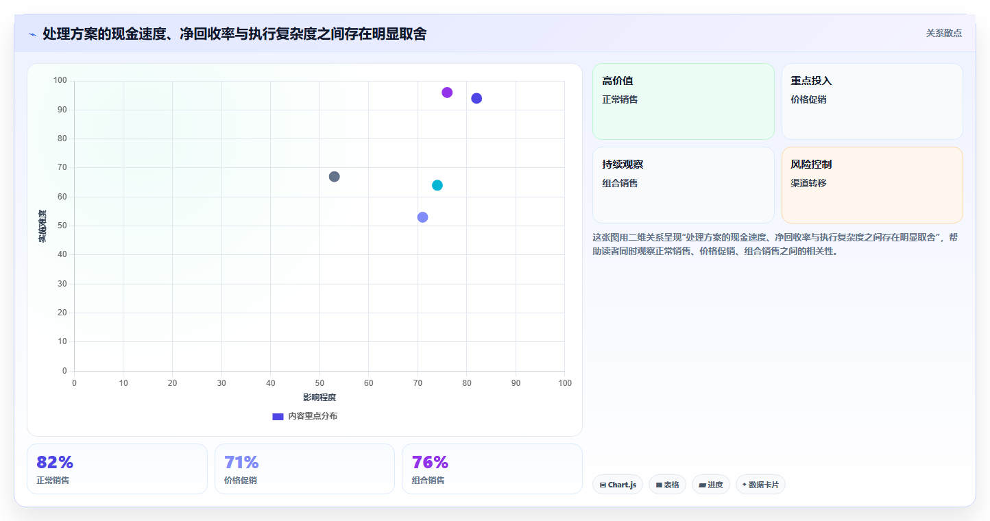 电商库存决策指南：用团队协同判断滞销处理方案