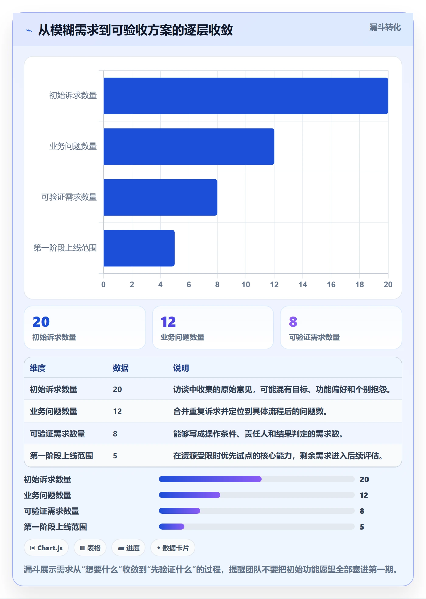 库存管理系统建设路线：从批次管理到工具对比分几步