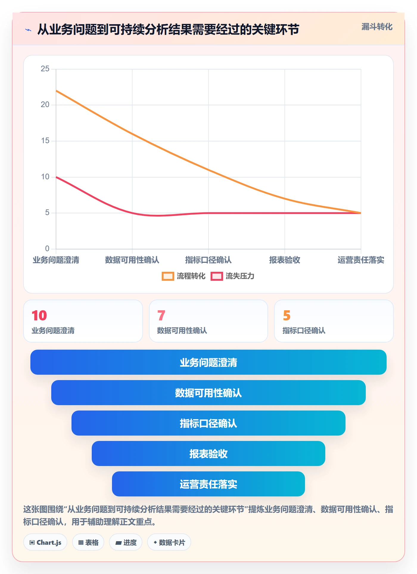 bi 平台实践指南：选型成本的入门指南怎样更有效