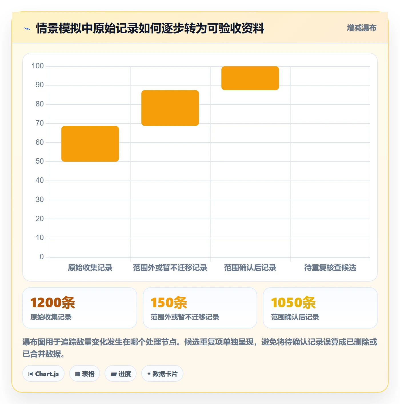erp数据录入避坑指南：基础资料环节的实操教程要注意什么