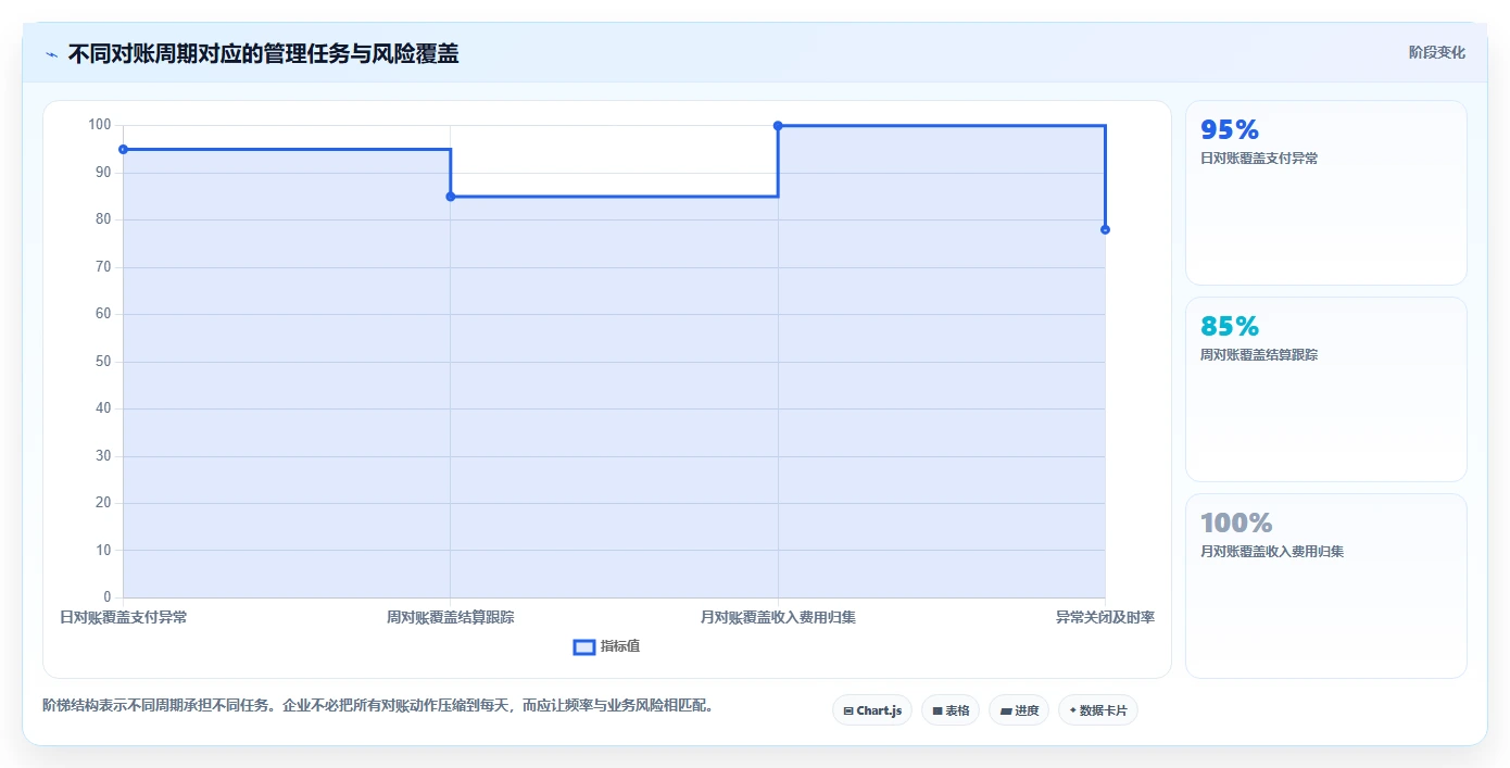 电商管理实施路径：财务对账如何完成精细化运营