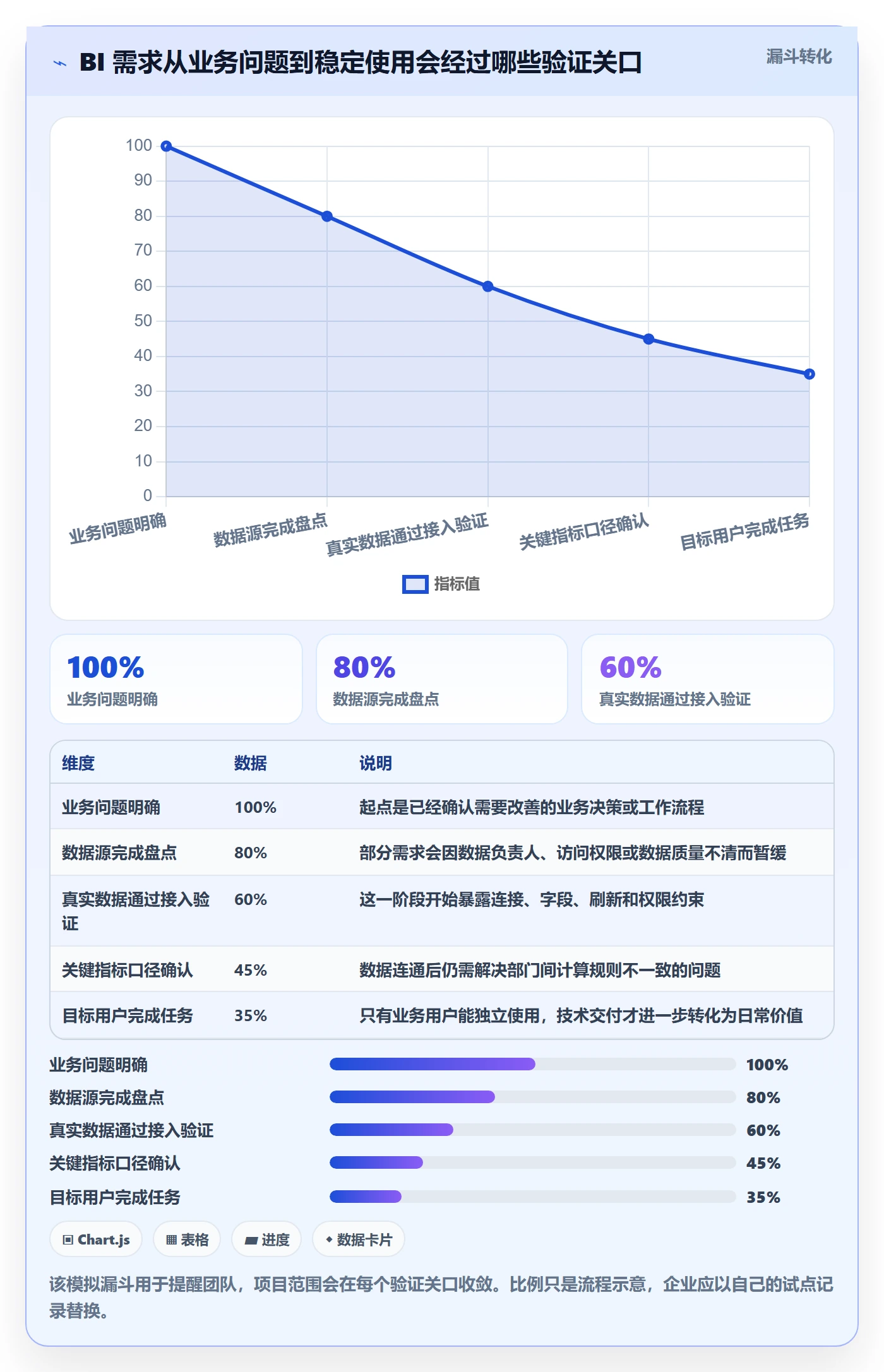 bi 平台怎么落地？从数据接入讲清选型方法