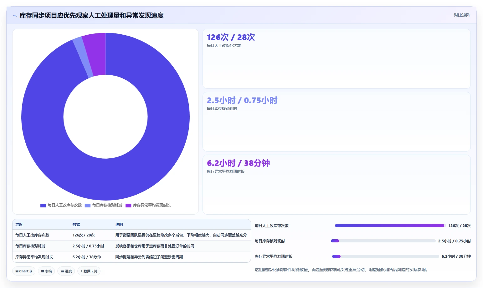 电商辅助软件：电商新手实施建议：围绕库存同步稳步提升减少重复劳动
