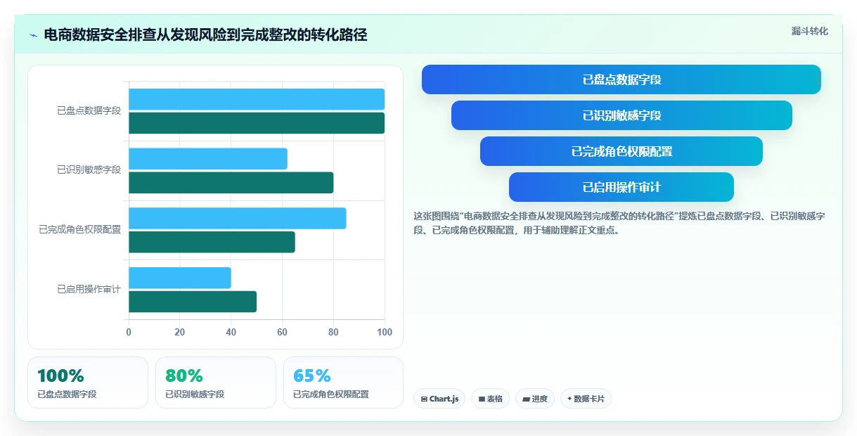 电商辅助软件:电商新手诊断清单:从库存同步排查信息安全担忧