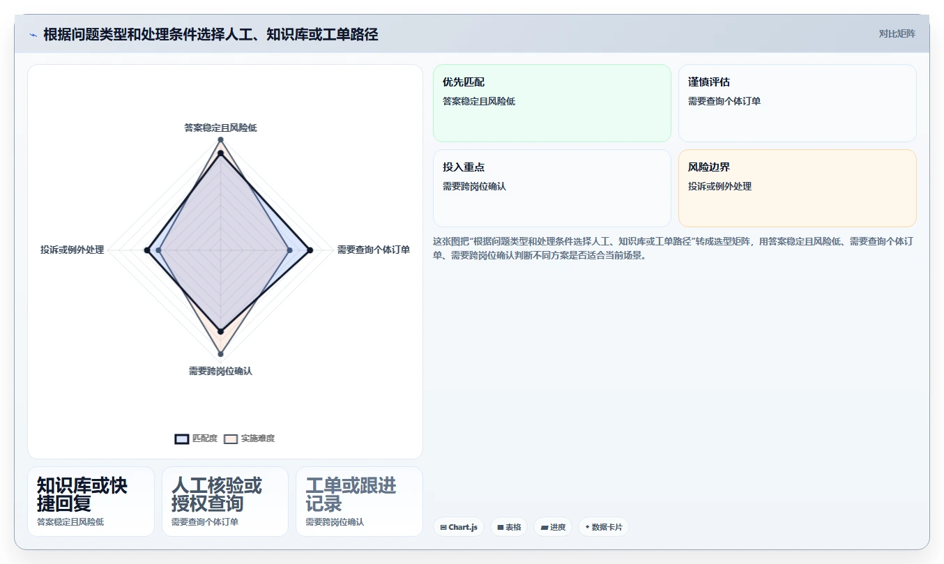 店铺运营包括哪些方面配置指南：客服管理需要哪些核心功能设置