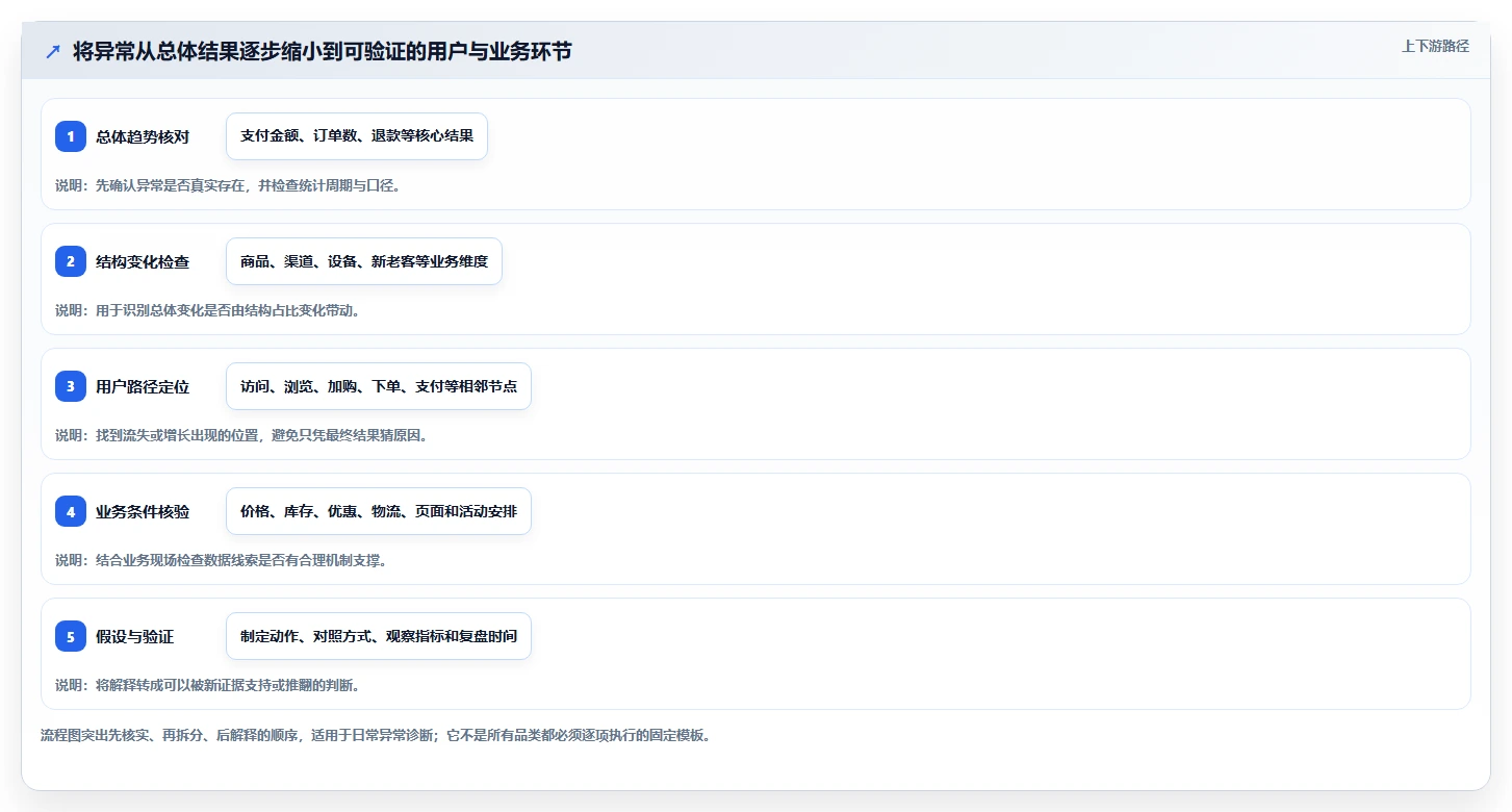 电商数据运营怎么管？以用户洞察为核心的实操教程方案