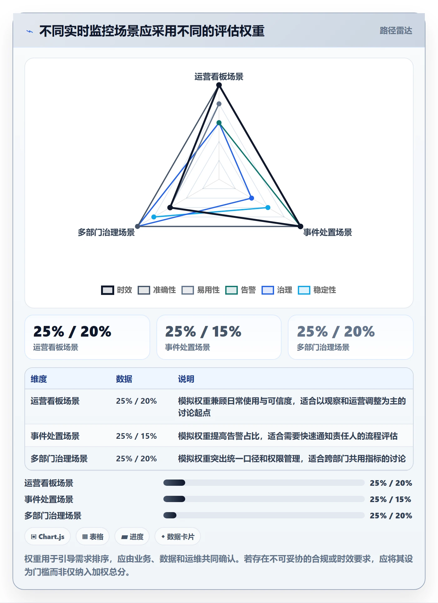 bi 平台选择标准：实时监控维度如何评估入门指南