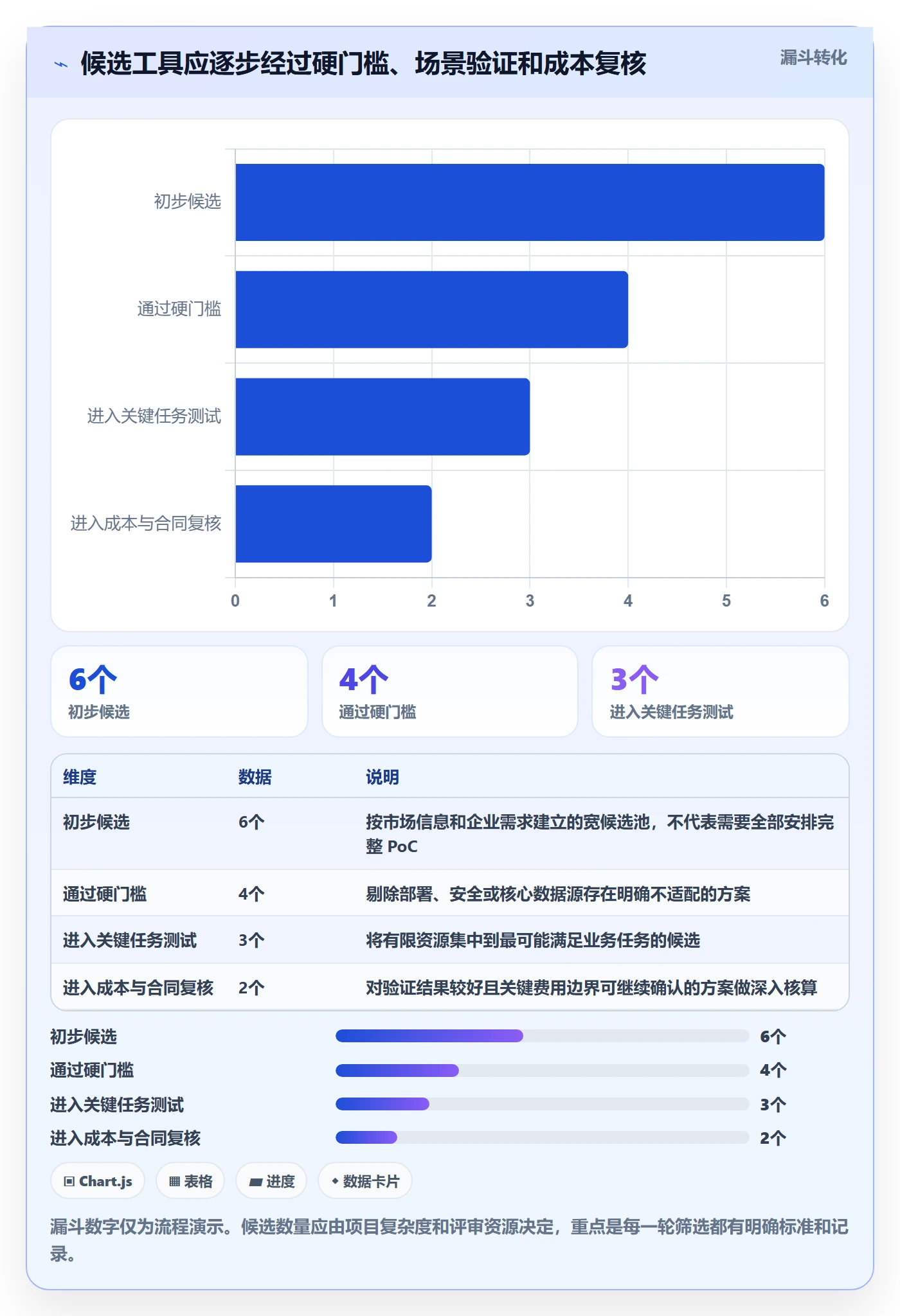 bi 平台场景解析:选型成本中的工具对比怎么处理