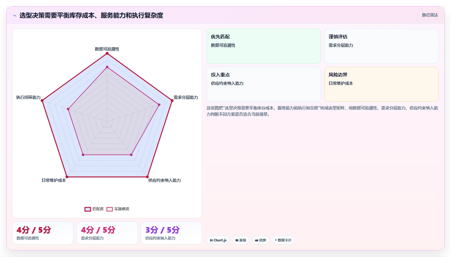 仓库安全库存管理选择标准：需求波动维度如何评估效率提升