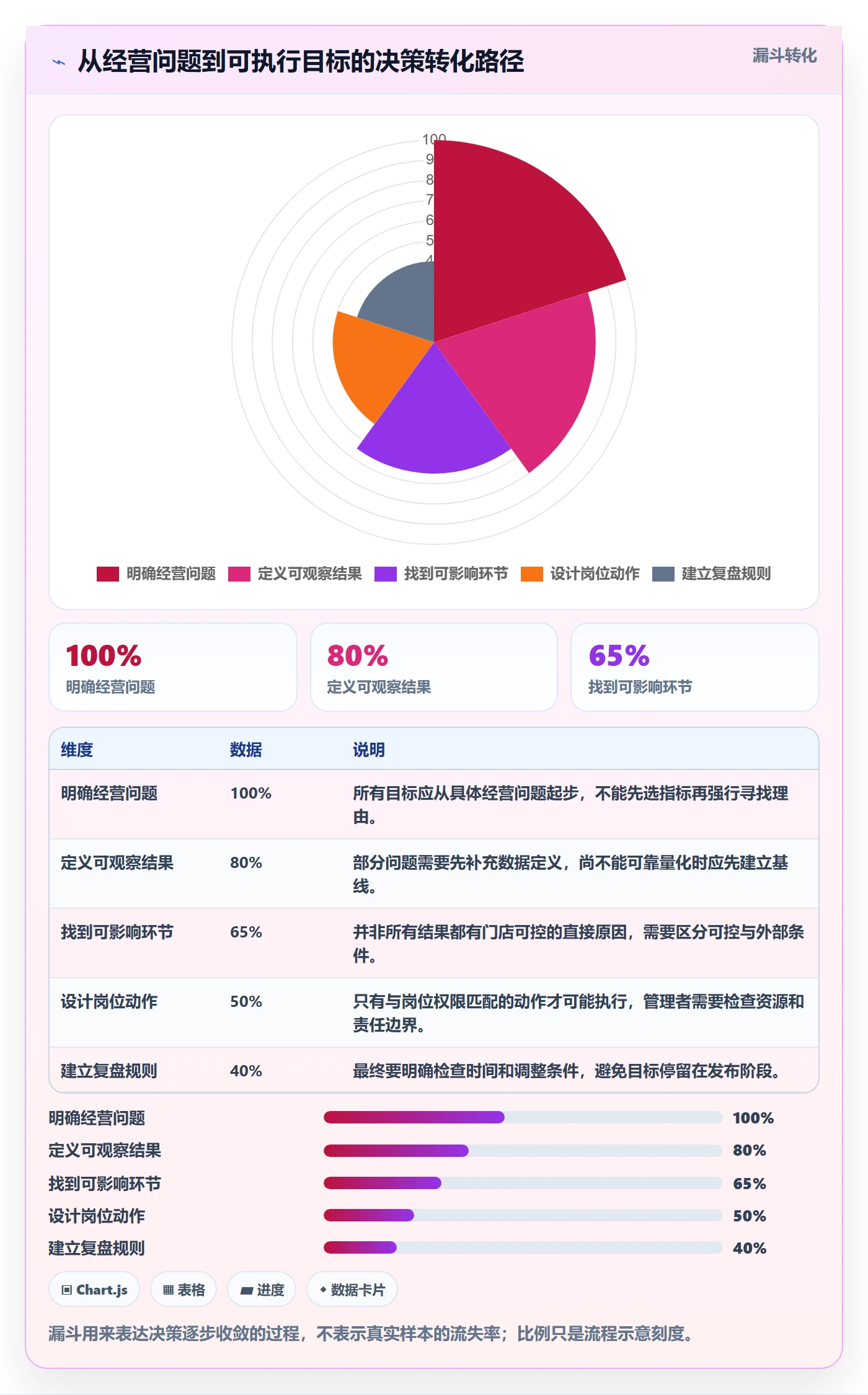 店铺运营管理实践指南：经营目标的核心功能怎样更有效