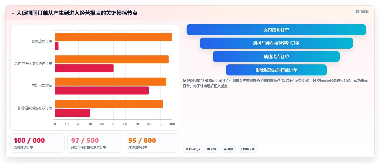 电商系统开发:电商企业老板关心什么:数据安全能否解决业务与技术脱节